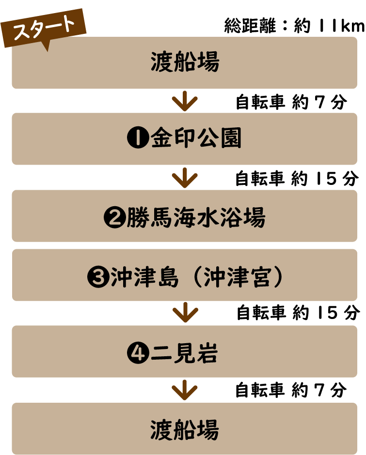 志賀島おでかけコース